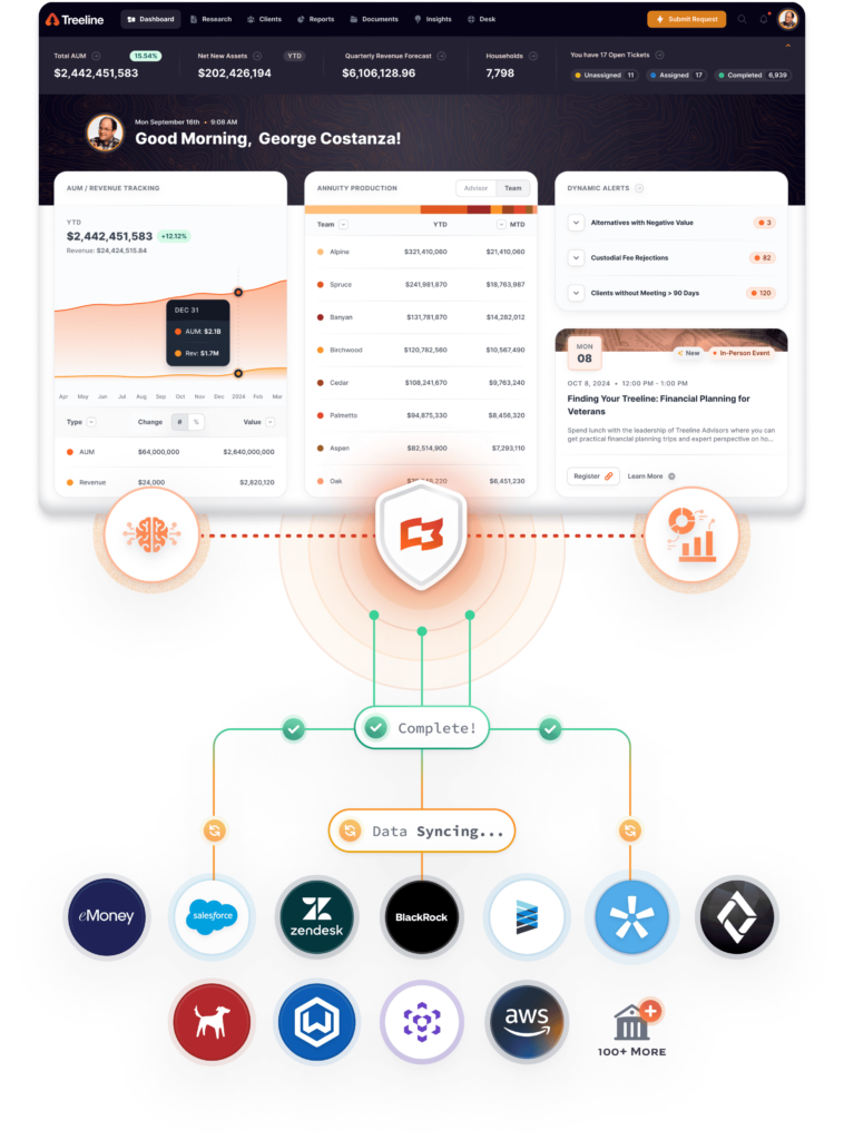 Data Consolidation Platform RIA