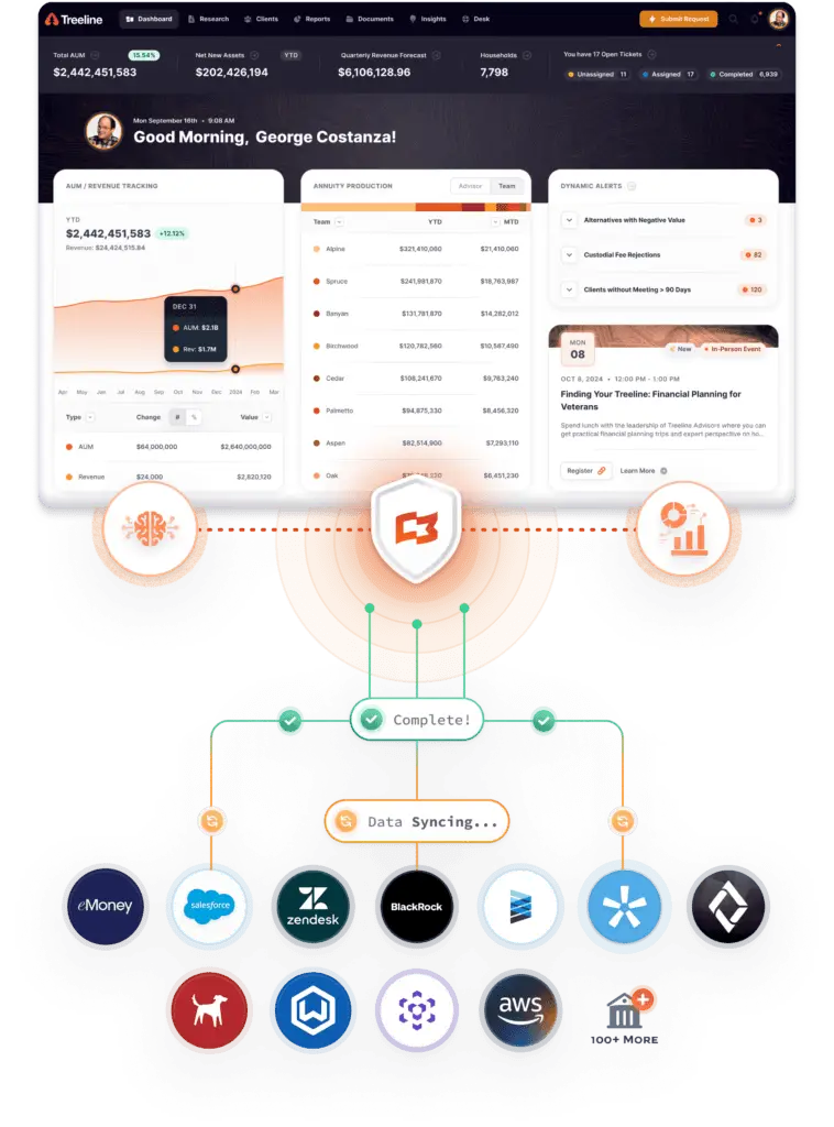 Data Consolidation Platform RIA