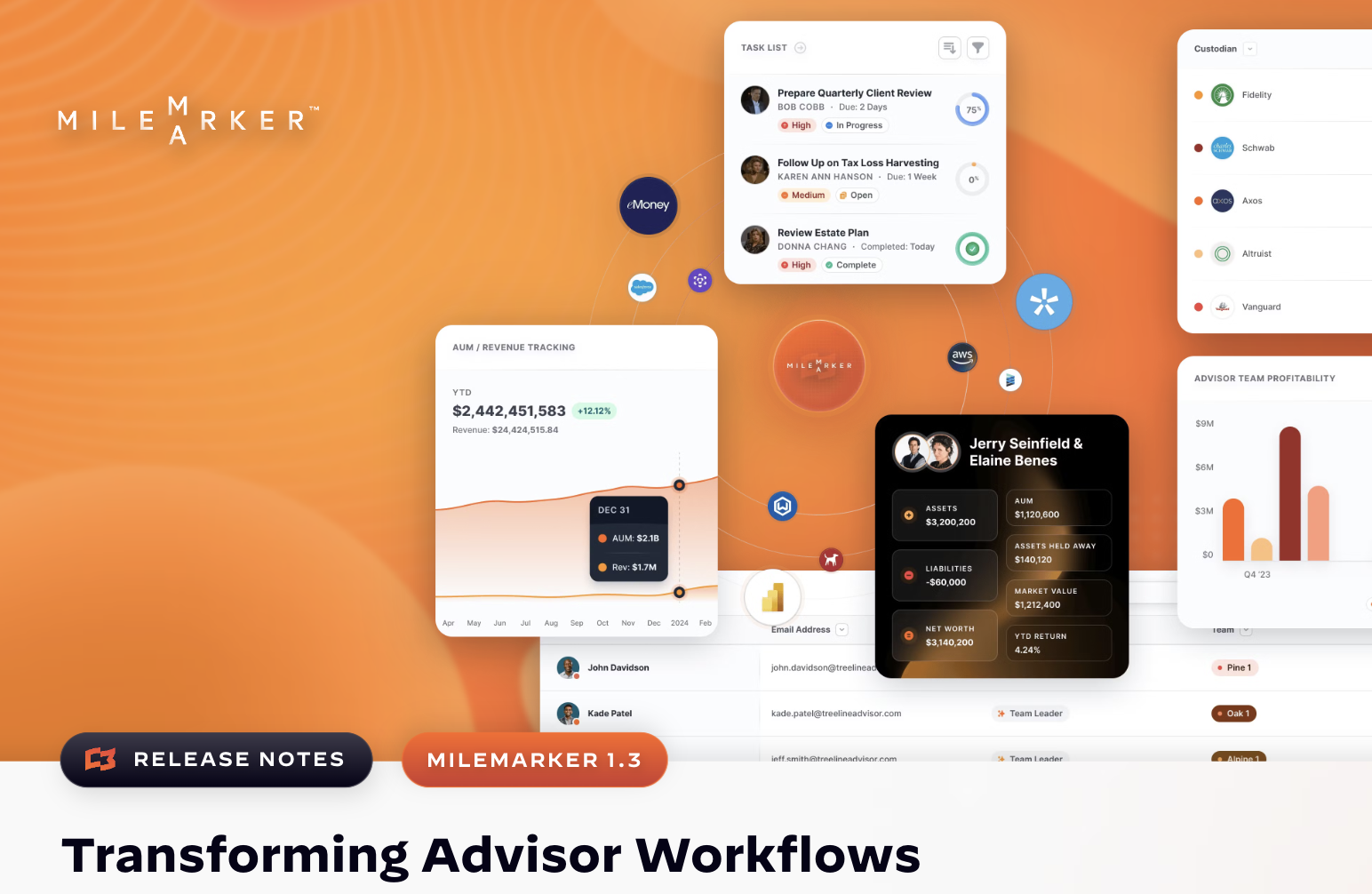 Transforming Advisor Workflows