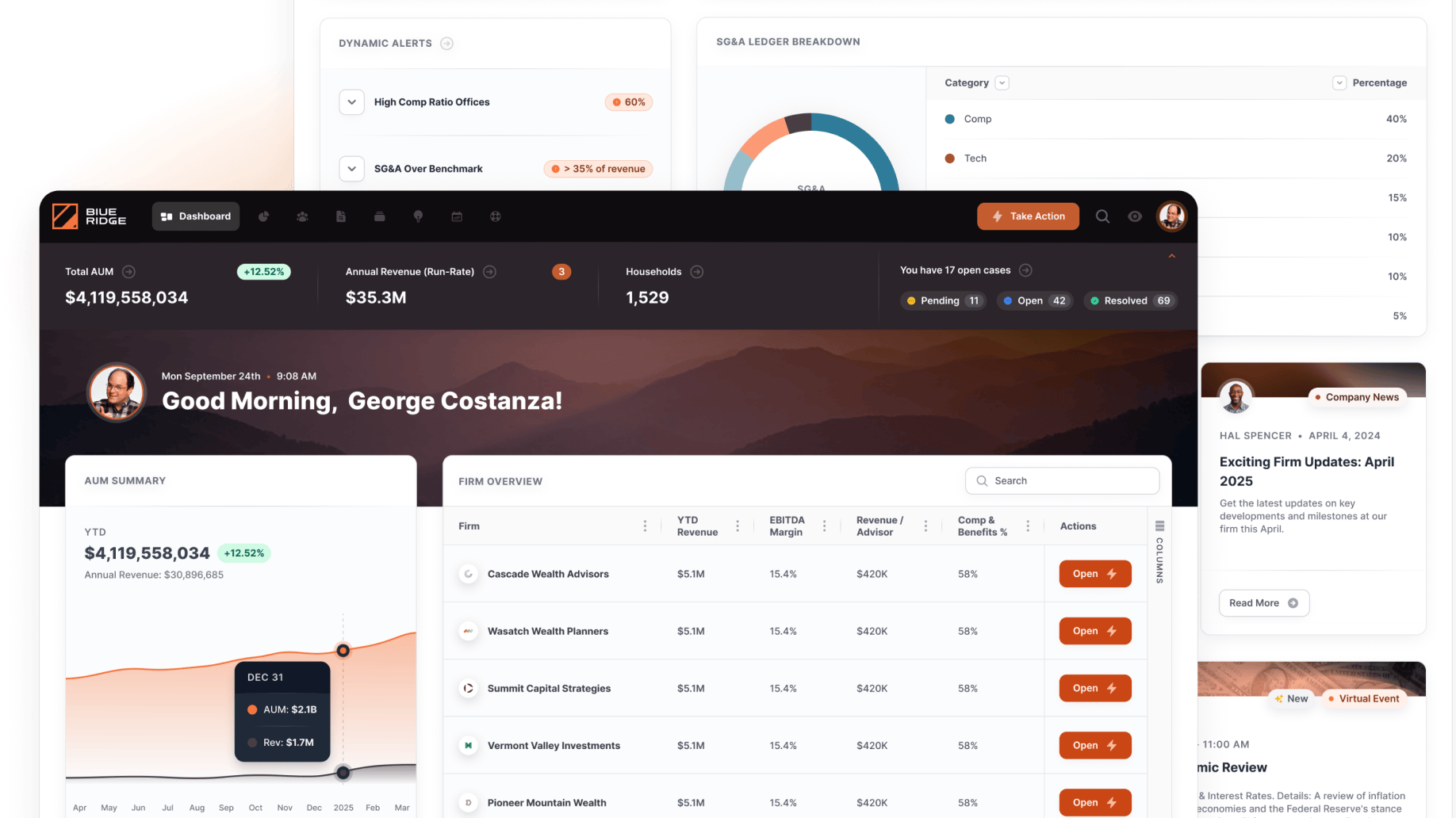 Dashboard interface displaying financial metrics, including total AUM of $4,119,558,034, annual revenue of $35.3M, and user greeting, showcasing Milemarker™ platform's valuation tools for financial professionals.