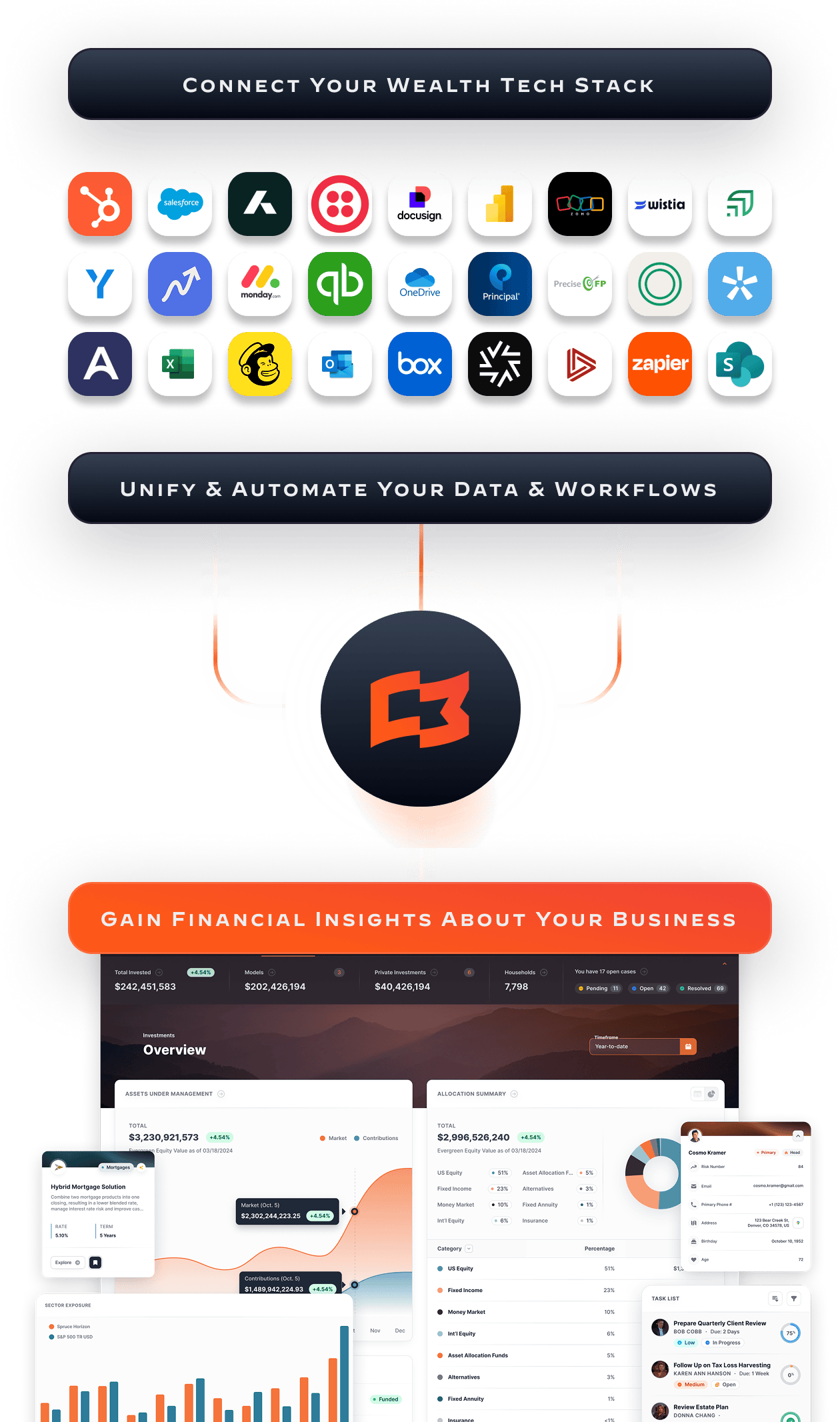 Connect your wealth tech stack, unify and automate data workflows, gain financial insights about investment management, featuring investment overview, asset allocation summary, and performance metrics.