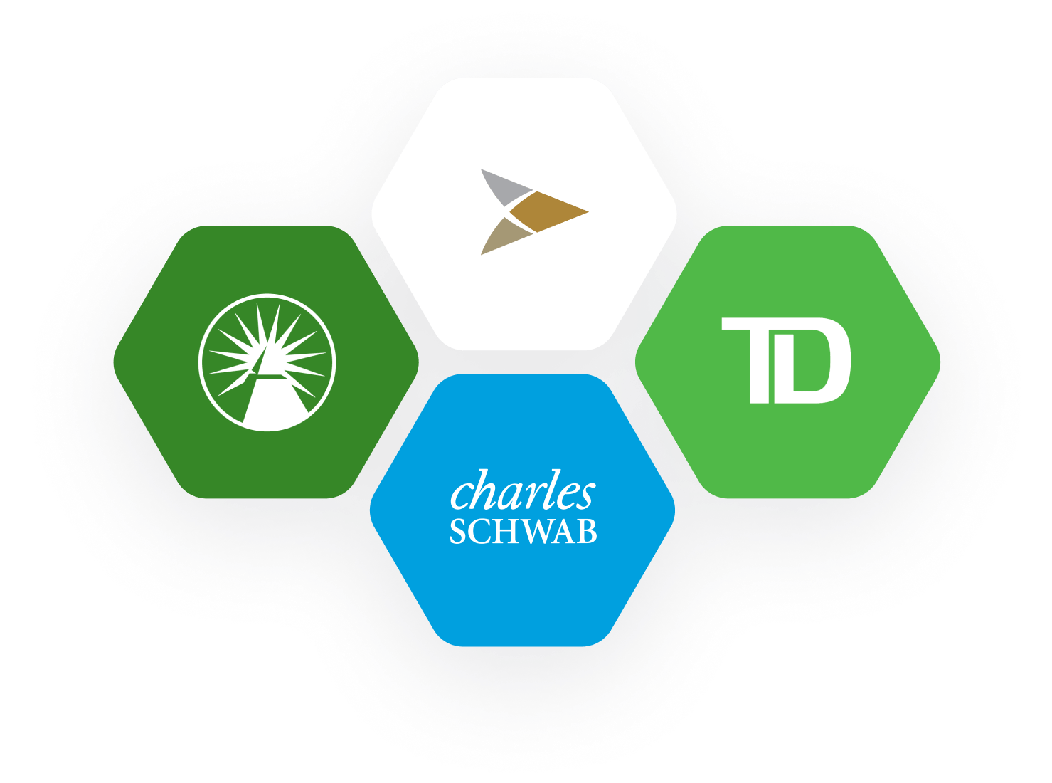 Logos of financial institutions including Fidelity, Charles Schwab, and TD Ameritrade, representing custodial connectivity and integration for trading platforms.
