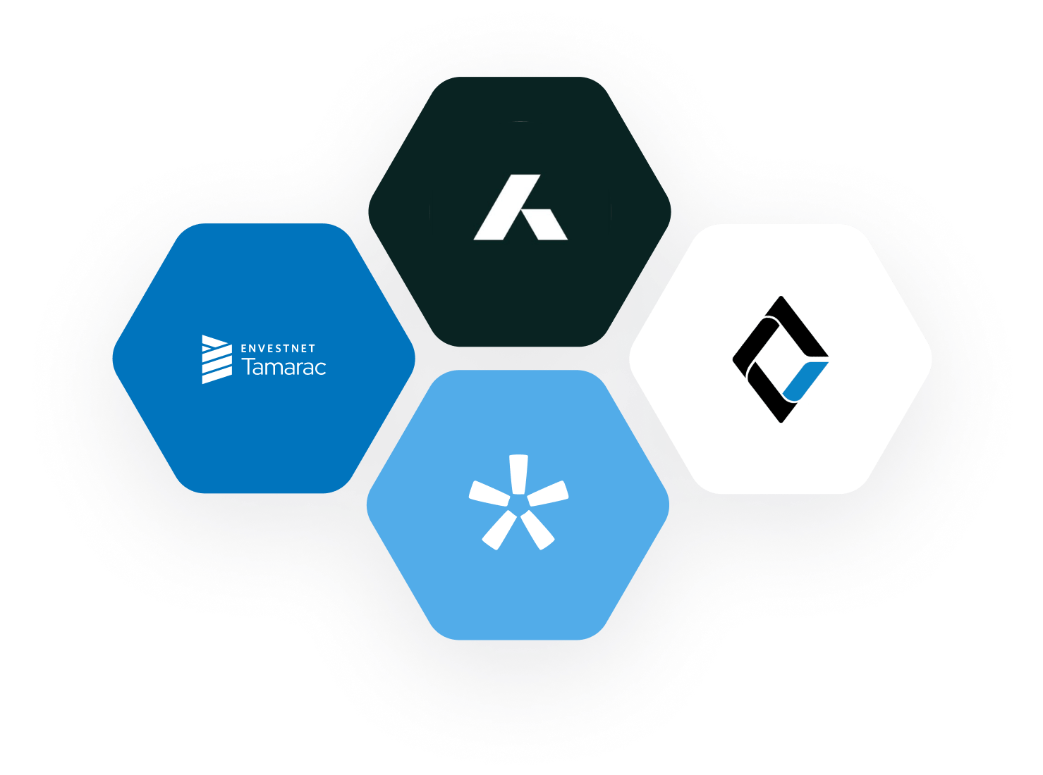 Hexagonal logos of financial technology platforms including Envestnet Tamarac, Orion, and others, representing integration capabilities for the Milemarker™ trading overlay solution.